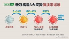 多久|德尔塔潜伏期多久?感染德尔塔多久有症状?德尔塔八大症状了解一下