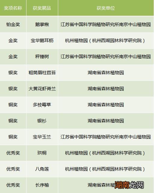 北京植物栽培大赛网址_栽培大赛app_翡翠珠植物怎么栽培